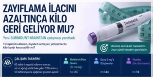 Obezite Tedavisinde "Hekim Kontrolü" Vurgusu